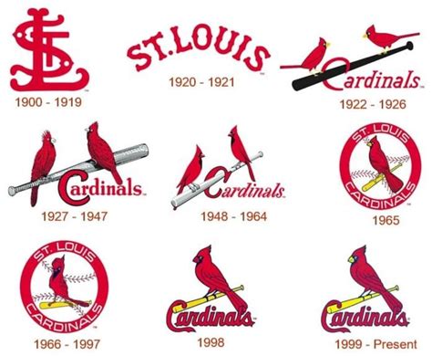 stl cardinals emblem|The St. Louis Cardinals Logo History, Colors, Font, and Meaning.